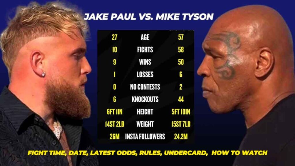 Jake Paul vs Mike Tyson fight info image